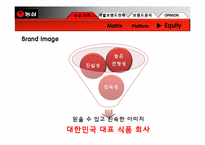 [브랜드전략] 농심의 브랜드 관리-7