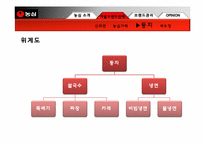 [브랜드전략] 농심의 브랜드 관리-20