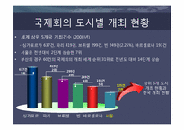 국제회의(international conference)-8