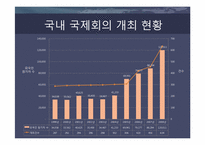 국제회의(international conference)-10