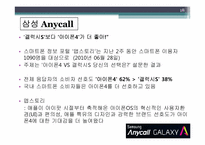 [소비자행동] 상표 애호도(Brand Loyalty) 중요성 연구-18