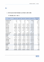 [재무비율분석] 한국가스공사의 연말 재무상태표 및 손익계산서-8