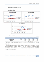 [재무비율분석] 한국가스공사의 연말 재무상태표 및 손익계산서-12