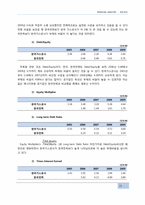[재무비율분석] 한국가스공사의 연말 재무상태표 및 손익계산서-15