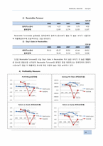 [재무비율분석] 한국가스공사의 연말 재무상태표 및 손익계산서-18