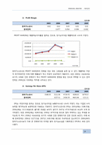 [재무비율분석] 한국가스공사의 연말 재무상태표 및 손익계산서-19
