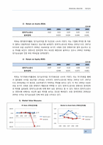 [재무비율분석] 한국가스공사의 연말 재무상태표 및 손익계산서-20