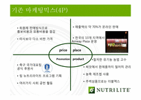 뉴트리라이트 홍보전략-4