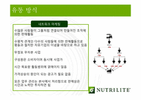뉴트리라이트 홍보전략-5