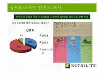 뉴트리라이트 홍보전략-7