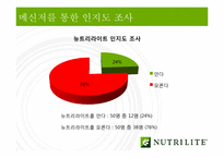 뉴트리라이트 홍보전략-10