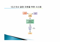 [경영정보학] 제12장. 의사결정 강화-13