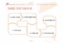 sk커뮤니케이션즈 기업설명회-7