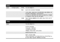 [여행상품개발] 일본 도쿄 관광상품-6