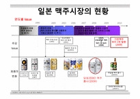 [무역상무] 일본 기린제로 맥주사-12