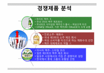 [무역상무] 일본 기린제로 맥주사-18
