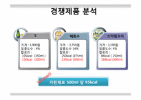 [무역상무] 일본 기린제로 맥주사-19