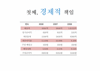 한국 야쿠르트의 CSR-5