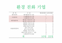 한국 야쿠르트의 CSR-12