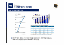 [국제경영] sony(소니) vs samsung(삼성), LG 디지털 산업(TV)-4