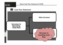 [재무관리] NHN 네이버 재무분석-15