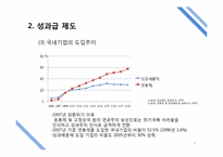 [인적자원관리] 성과급제도-9