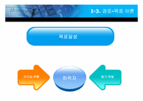 [리더십] 경로목표이론에 의한 삼성 애니카-7