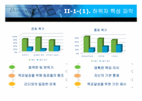 [리더십] 경로목표이론에 의한 삼성 애니카-8
