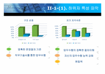 [리더십] 경로목표이론에 의한 삼성 애니카-9