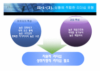 [리더십] 경로목표이론에 의한 삼성 애니카-13
