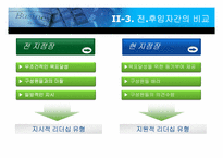 [리더십] 경로목표이론에 의한 삼성 애니카-15