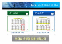 [리더십] 경로목표이론에 의한 삼성 애니카-16
