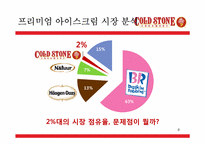프리미엄 아이스크림 콜드스톤 분석-8