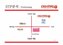 프리미엄 아이스크림 콜드스톤 분석-20