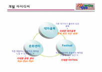[관광개발론] 이태원 관광개발-15
