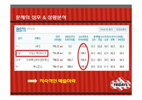 [마케팅조사론] T.G.I FRIDAY`S 매출감소와 브랜드 소비자인식 전략-3