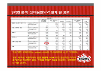 [마케팅조사론] T.G.I FRIDAY`S 매출감소와 브랜드 소비자인식 전략-11