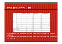 [마케팅조사론] T.G.I FRIDAY`S 매출감소와 브랜드 소비자인식 전략-12