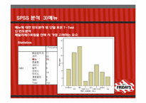 [마케팅조사론] T.G.I FRIDAY`S 매출감소와 브랜드 소비자인식 전략-15