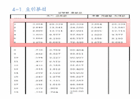 [마케팅조사론] 대구시민운동장 야구장-12