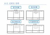 [마케팅조사론] 대구시민운동장 야구장-13