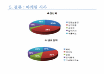 [마케팅조사론] 대구시민운동장 야구장-16