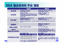 [국제경제] DDA조기타결과 쌀의 관세화 전환-10