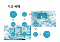남양유업의 윤리경영-7