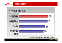 [서비스마케팅] SK엔크린 분석-16