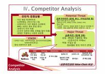 비비큐 치킨 외부환경분석-7