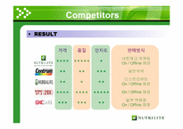 Nutrilite 뉴트리라이트 마케팅 조사-16