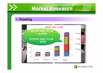 Nutrilite 뉴트리라이트 마케팅 조사-18