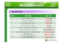 Nutrilite 뉴트리라이트 마케팅 조사-19