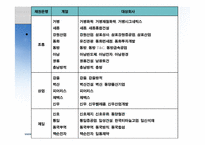 유한 킴벌리의 IMF 극복사례-16